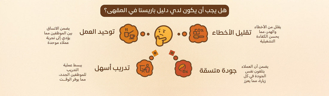 إتقان كوب القهوة يبدأ بإتقان العمليات اليومية وإدارة المقهى بكفاءة عالية