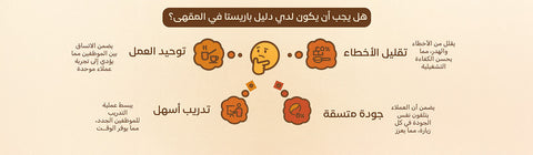 نموذج العمليات اليومية