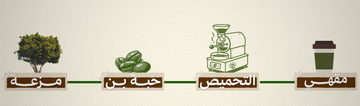 رحلة البن 
